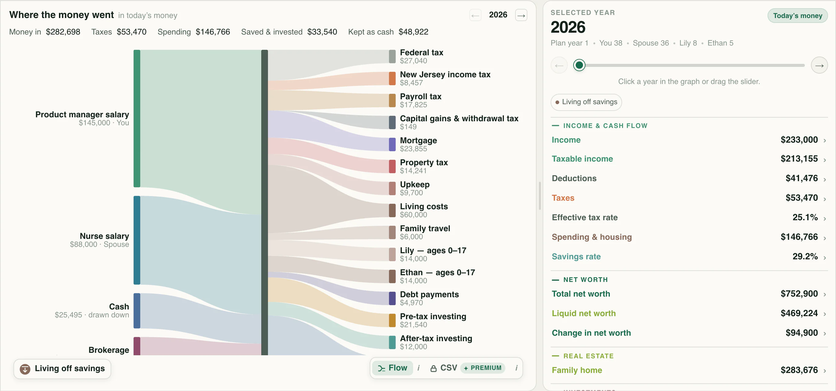 A selected-year money-flow diagram tracing salaries and other income into taxes, housing costs, investments, and cash beside the full annual ledger